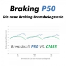 Braking Renn-Bremsbelag RACE P50930 vorne  Aprilia/ BMW...
